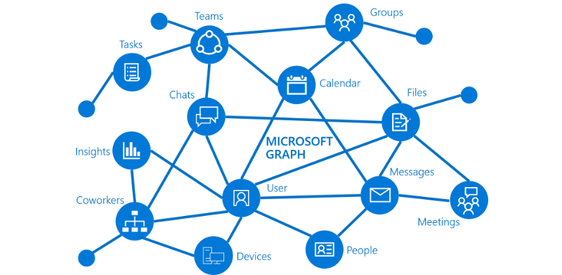 Top 6 Business Features of Microsoft Edge - Interlink Cloud Blog